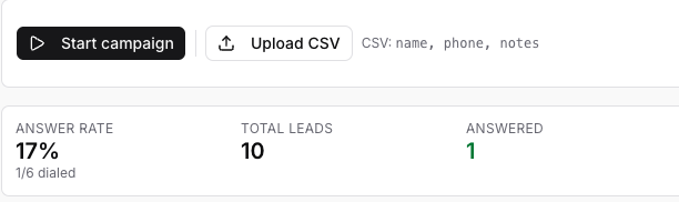 A call campaign control bar with its answer rate and lead totals